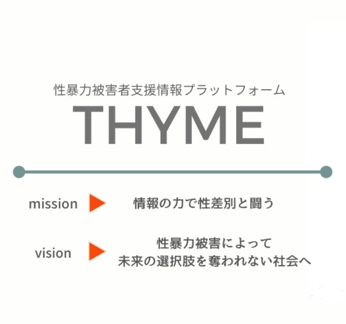 Thymeapp Login